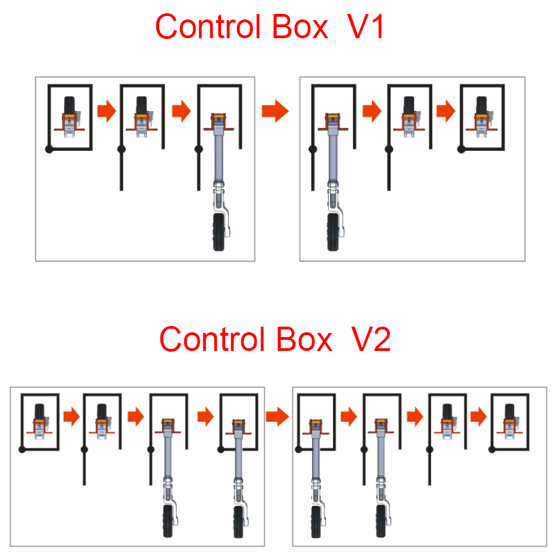 JP Hobby ER-120 Control Box (Control Retracts Landing Gear and Brake) for 7-8KG Retracts gear