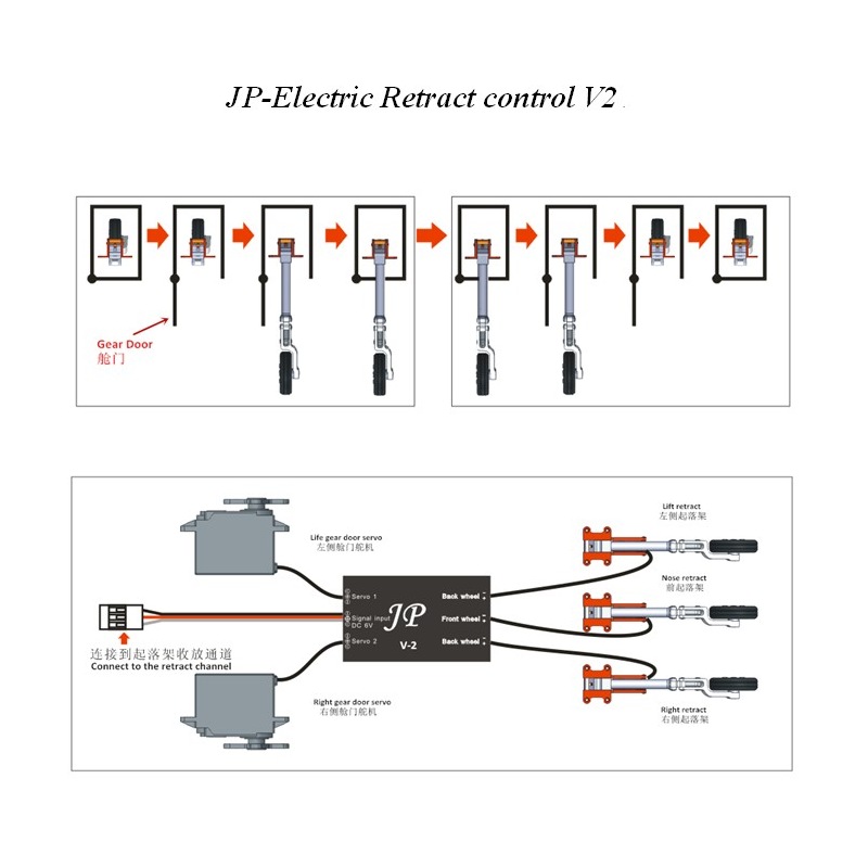 JP Hobby ER-005 Control Box V2 Electric Retract Landing Gear Set For Mini Avanti S Airplane