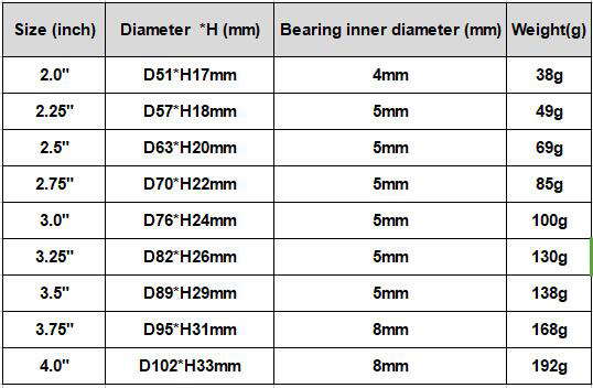 2" / 2.25" / 2.5" / 2.75" / 3" / 3.75" / 4" inch Rubber Wheel With Aluminum Hub For RC Plane Models